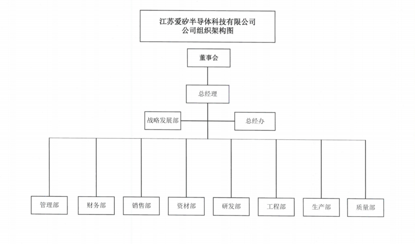 組織架構.png